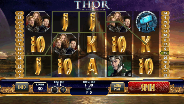 Характеристики слота Thor: The Mighty Avenger 2