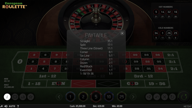 Бонусная игра European Roulette 4