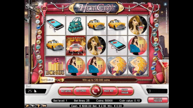 Характеристики слота Hot City 1