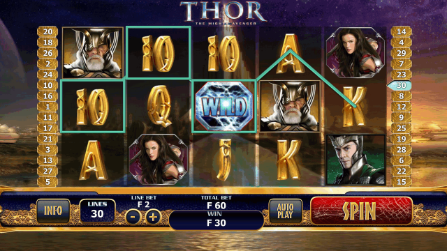 Характеристики слота Thor: The Mighty Avenger 4